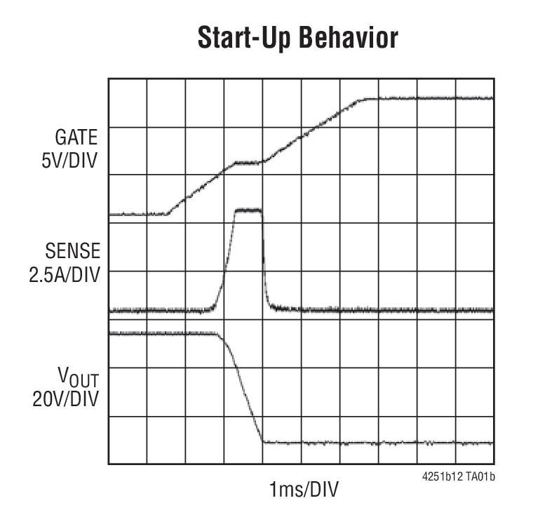 Start-Up Behavior