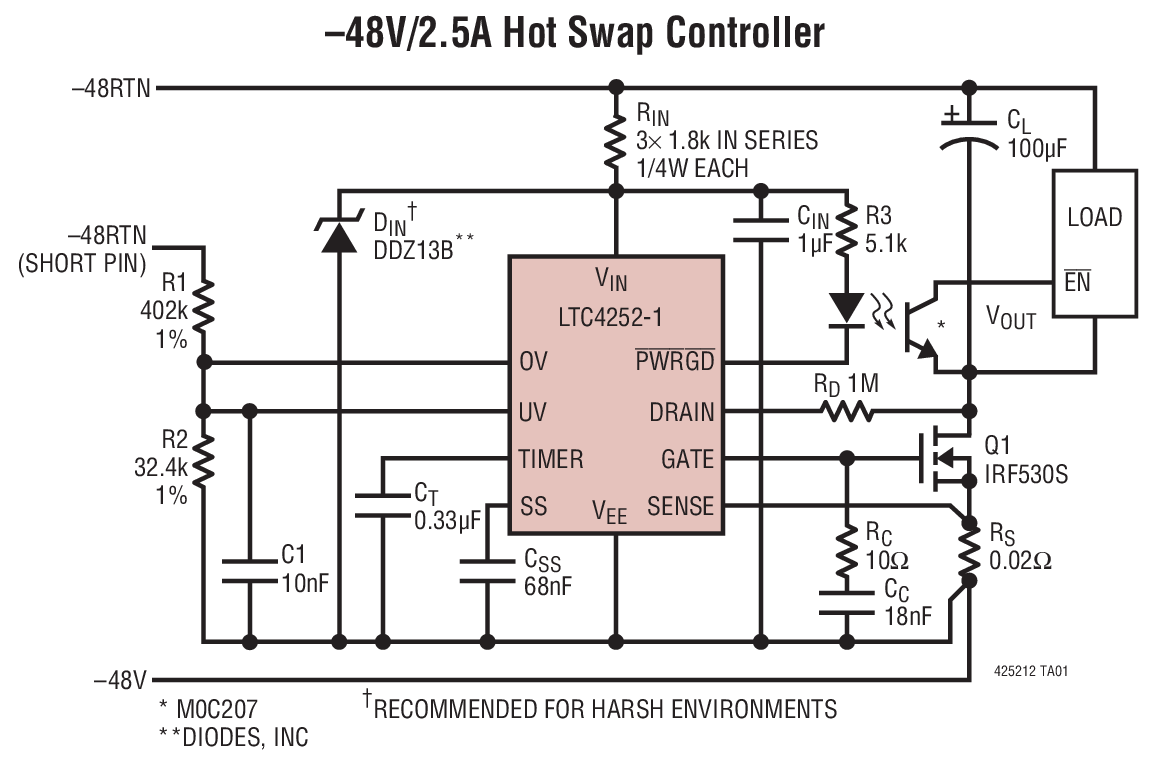 –48V/2.5A Hot Swap Controller