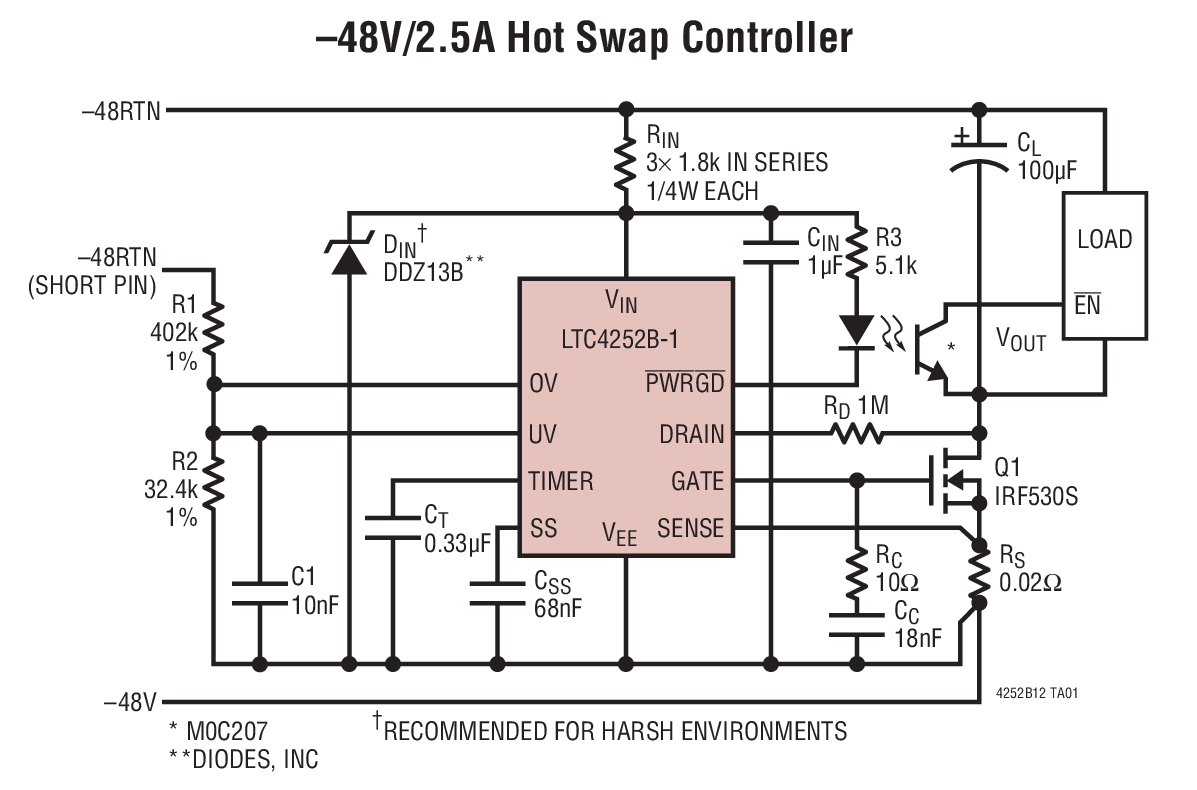 –48V/2.5A Hot Swap Controller