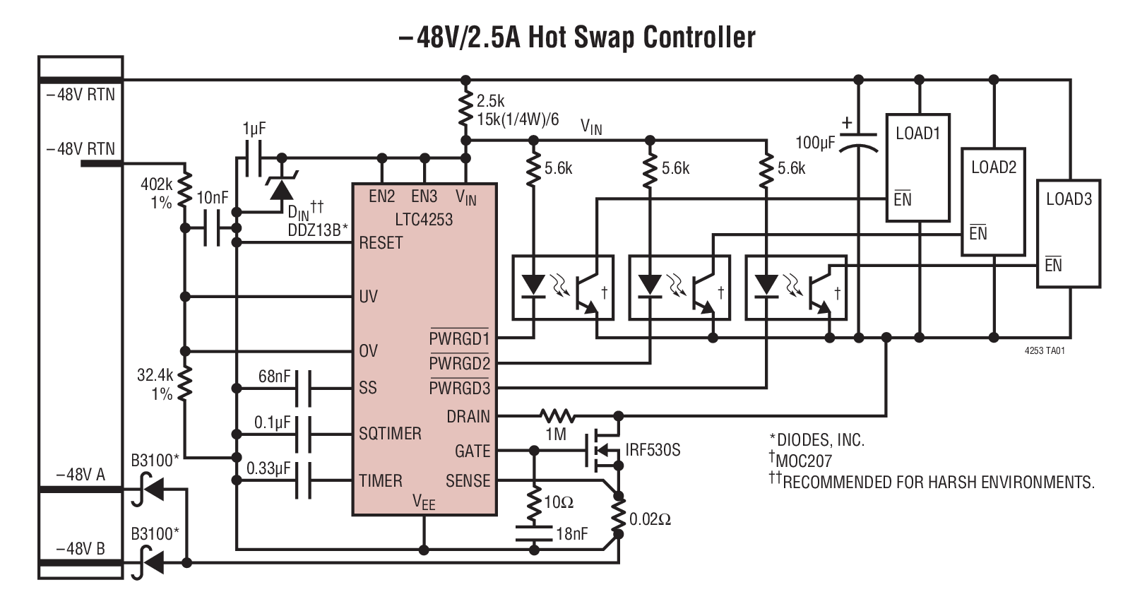 –48V/2.5A Hot Swap Controller