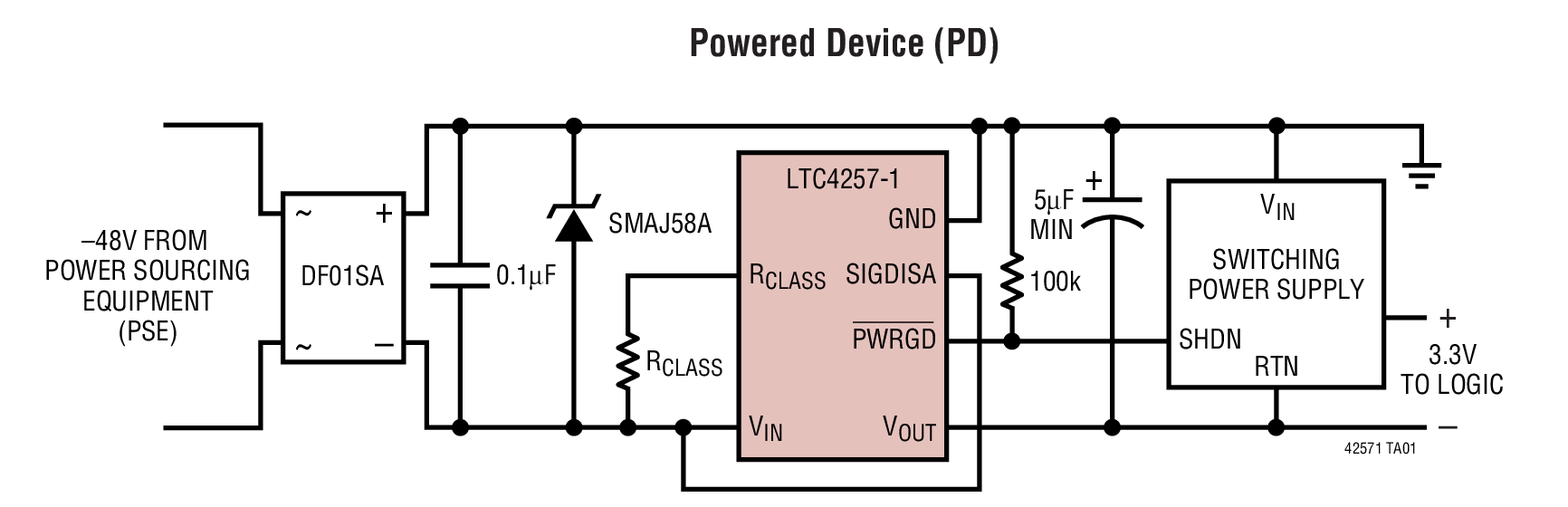 Powered Device (PD)