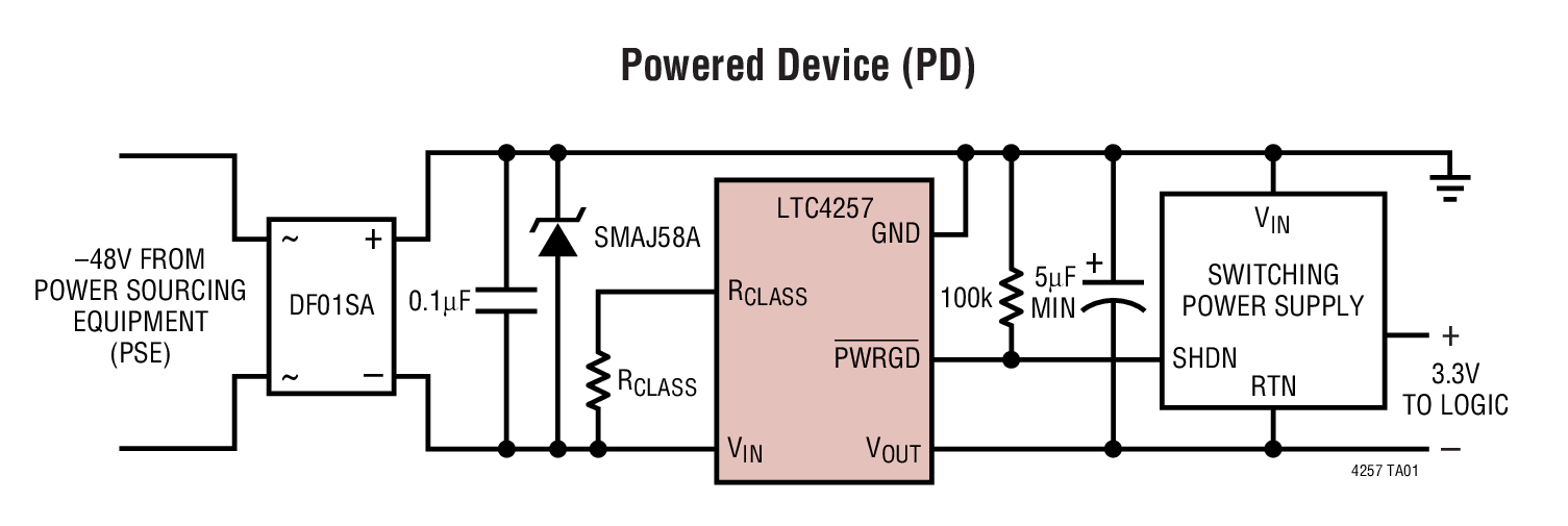 Powered Device (PD)