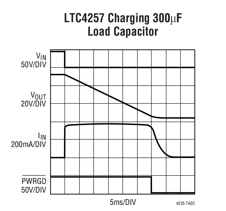 LTC4257 Charging 300µF Load Capacitor