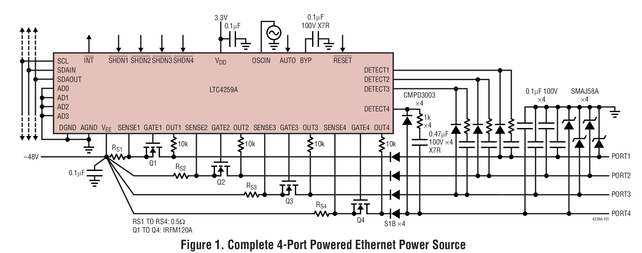 Figure 1. Complete 4-Port Powered Ethernet Power Source