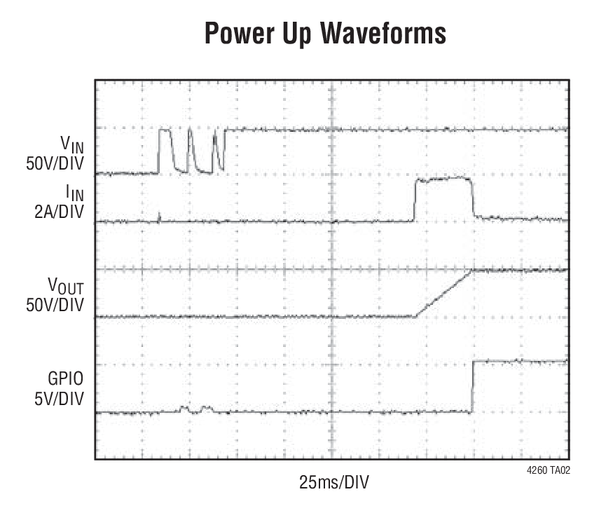 Power Up Waveforms