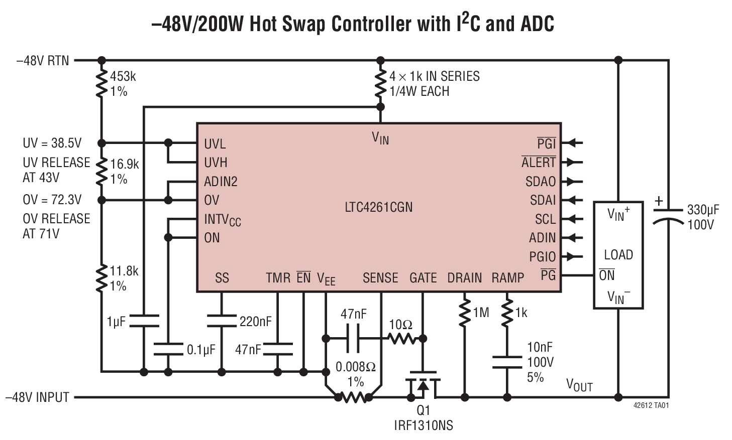 –48V/200W Hot Swap Controller with I2C and ADC