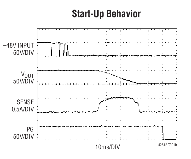 Start-Up Behavior
