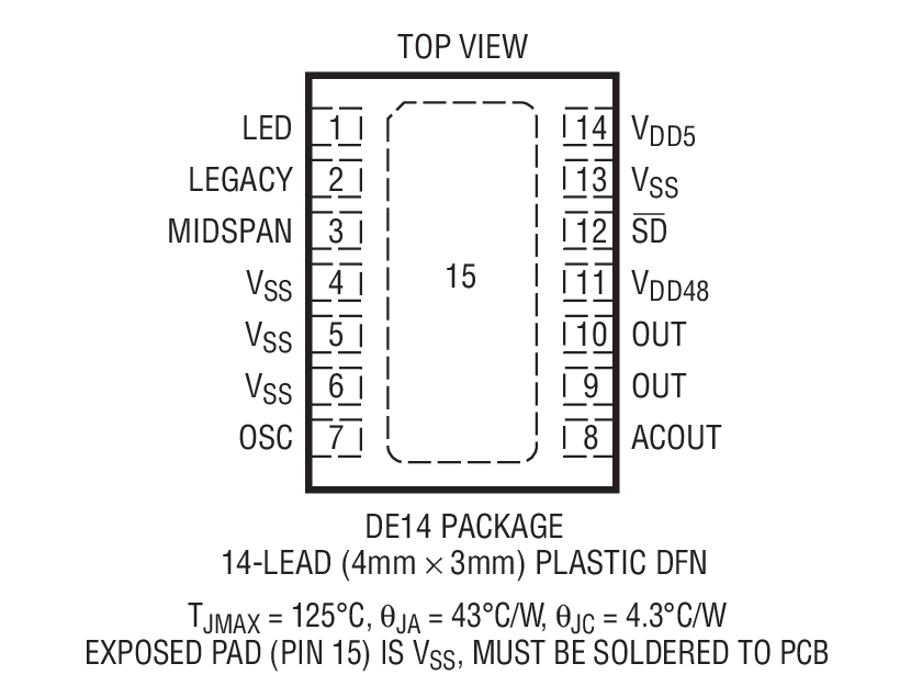 Product Package 1