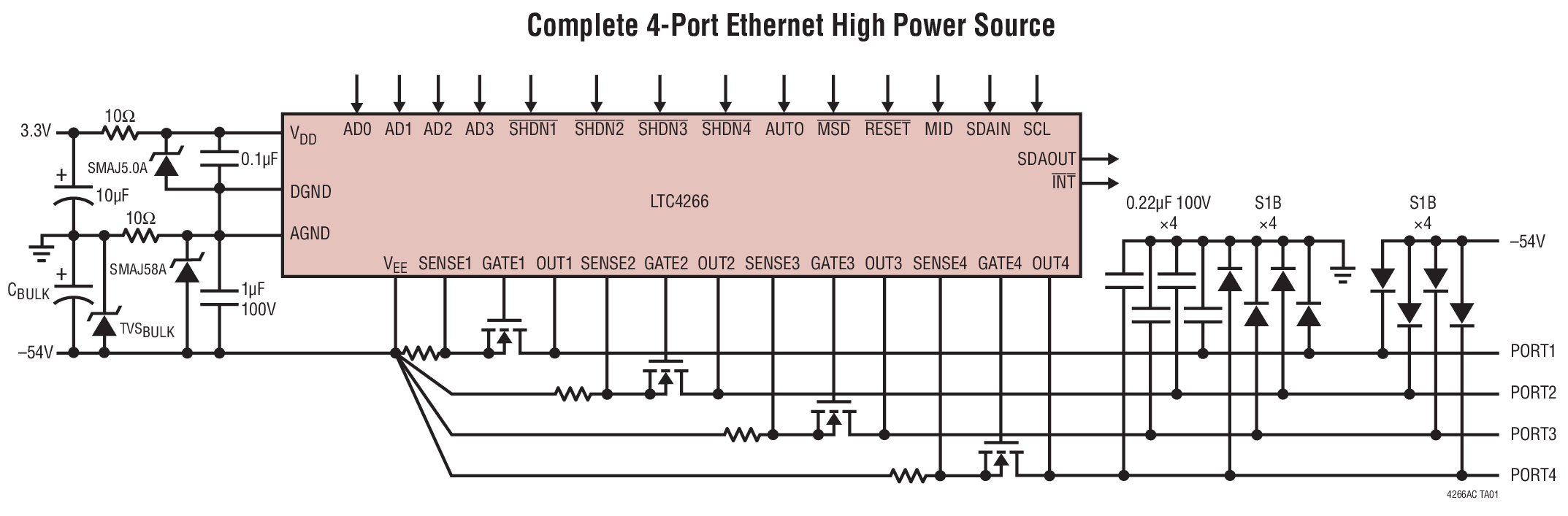Complete 4-Port Ethernet High Power Source
