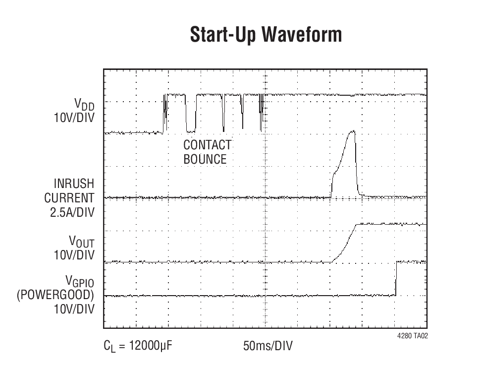 Start-Up Waveform