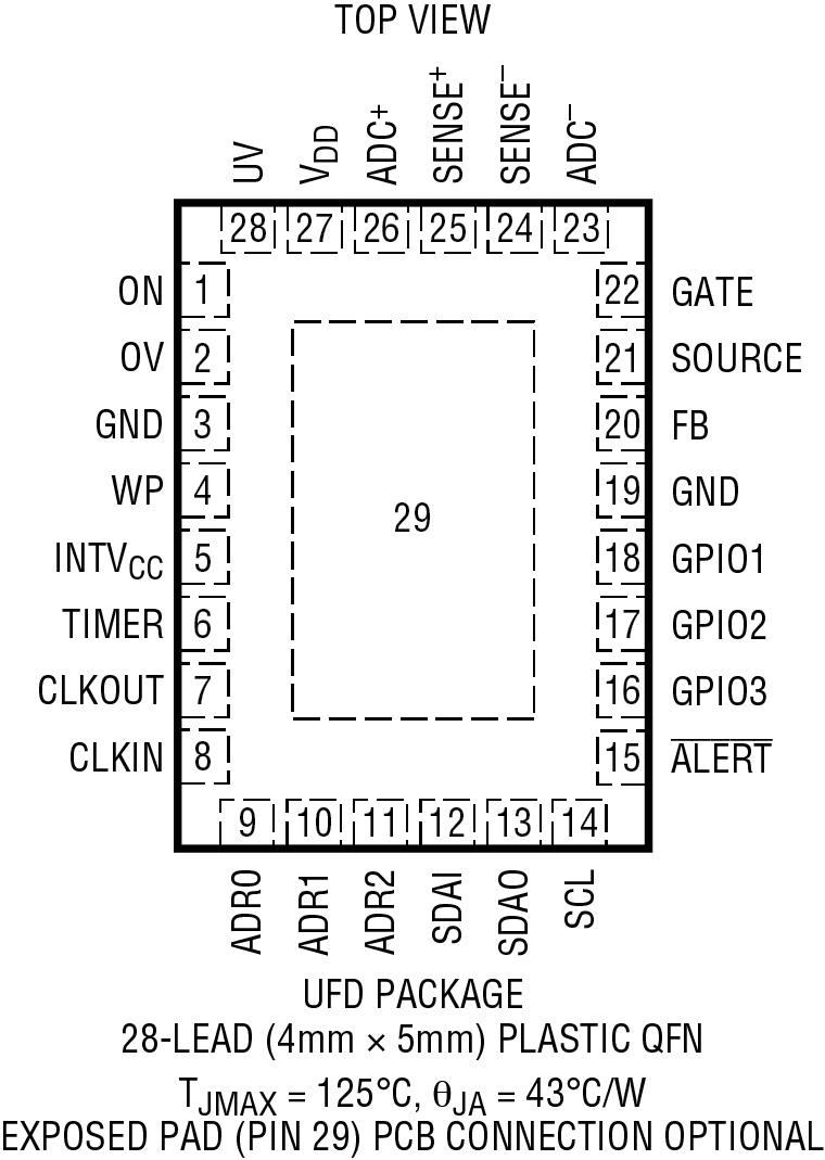 LTC4281 Pin Configuration