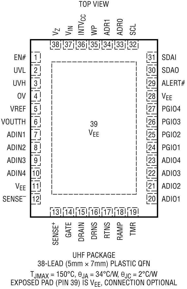 LTC4283 Pin Configuration
