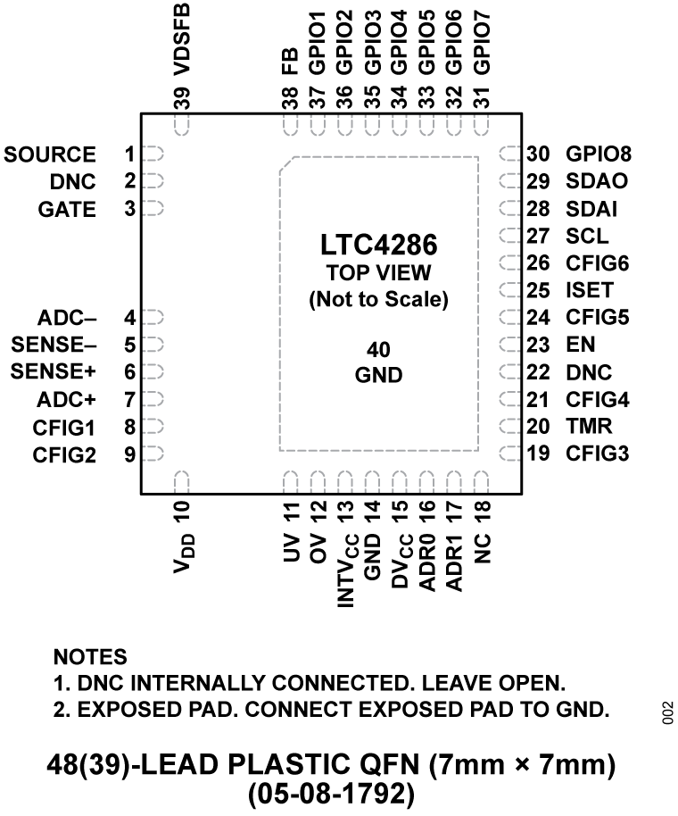 LTC4286 Pin Configuration