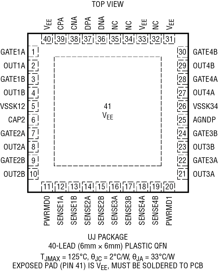 LTC4291-1/LT4292 Pin Configuration