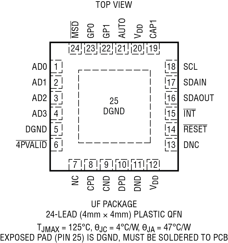 LTC4291-1/LT4292 Pin Configuration