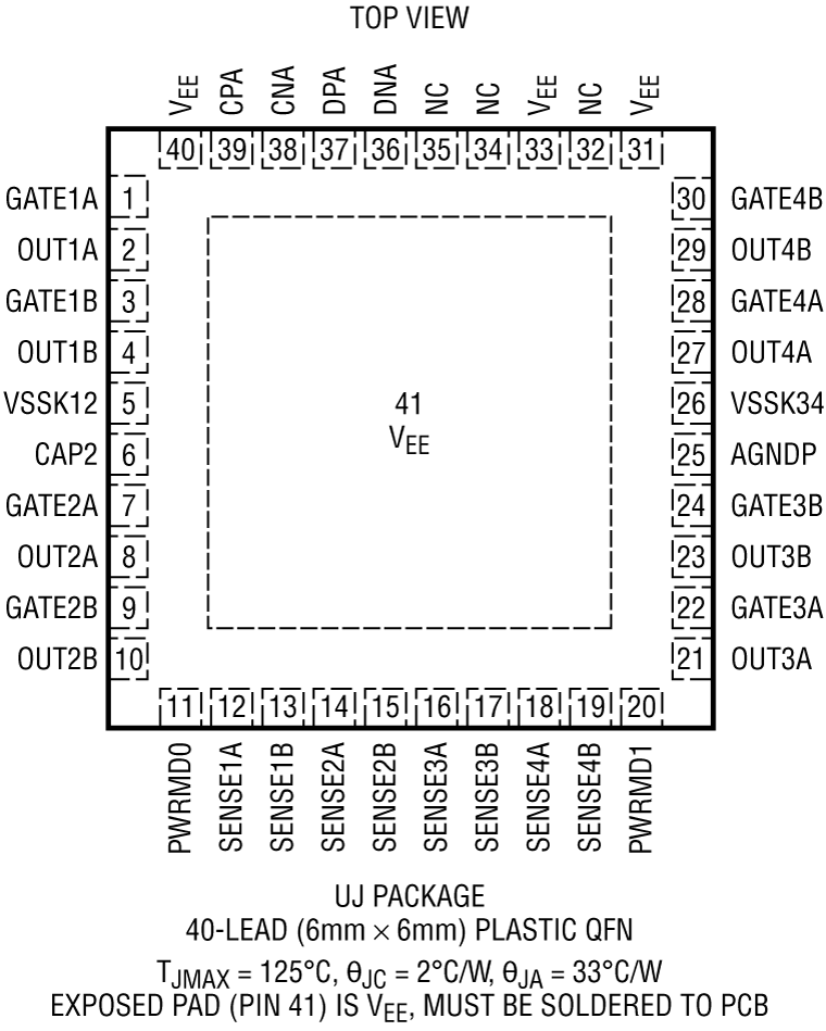 LTC4292-4291 Pin Configuration