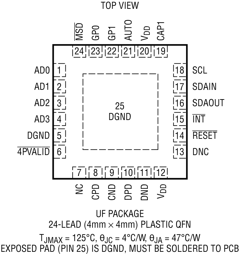 LTC4292-4291 Pin Configuration