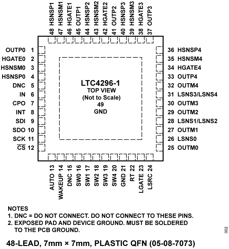 LTC4296-1 Pin Configuration