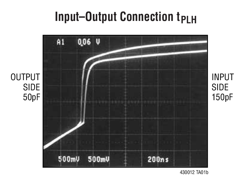 Input–Output Connection tPLH