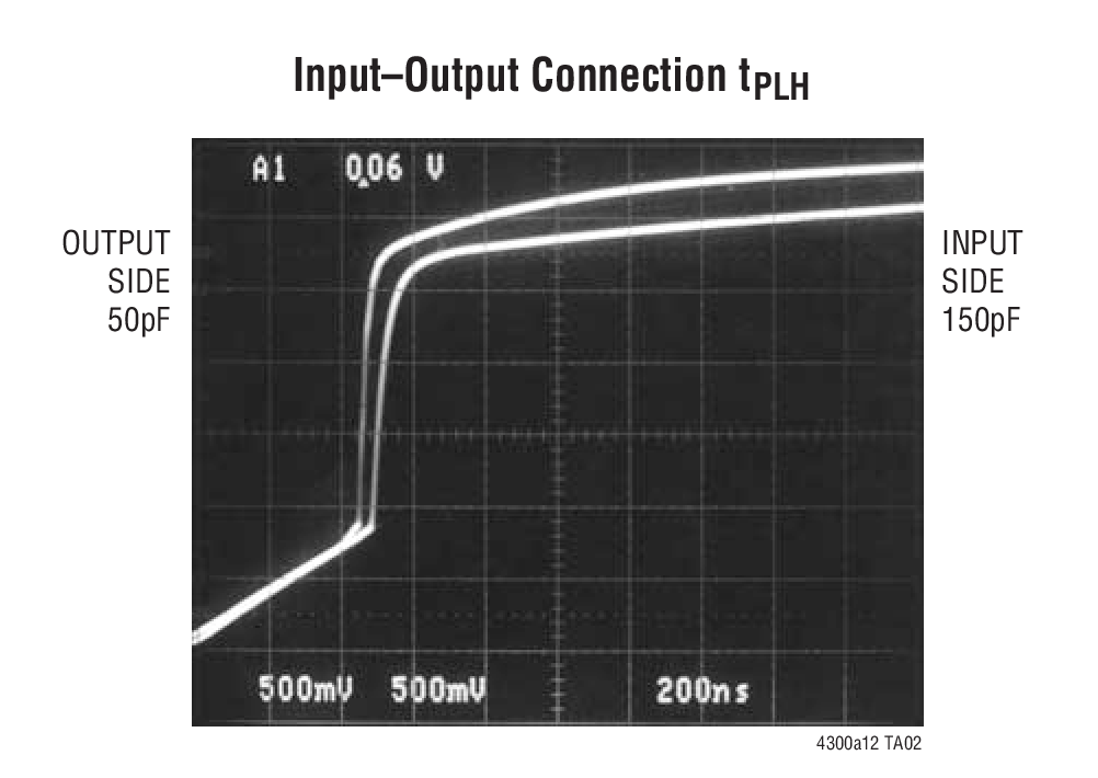 Input–Output Connection tPLH