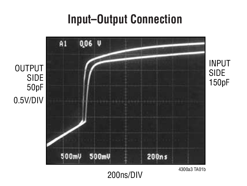 Input–Output Connection