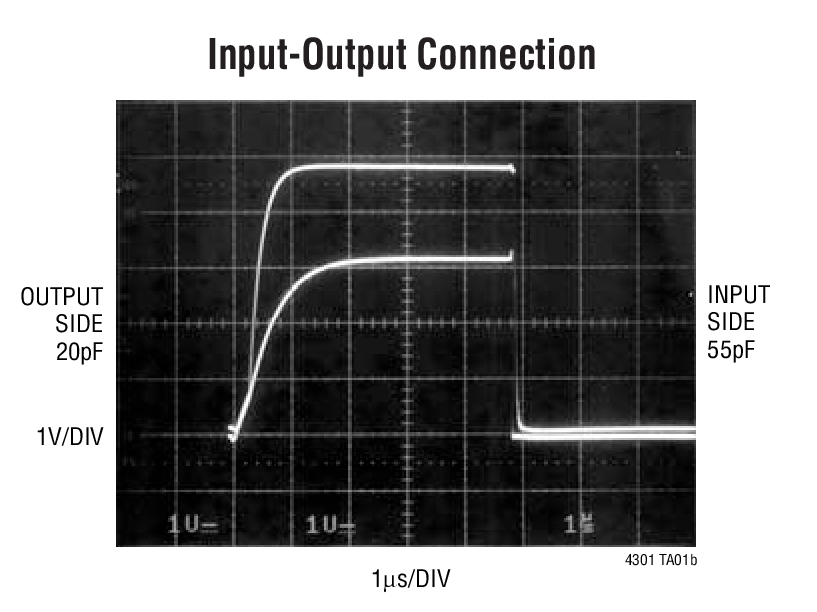 Input-Output Connection