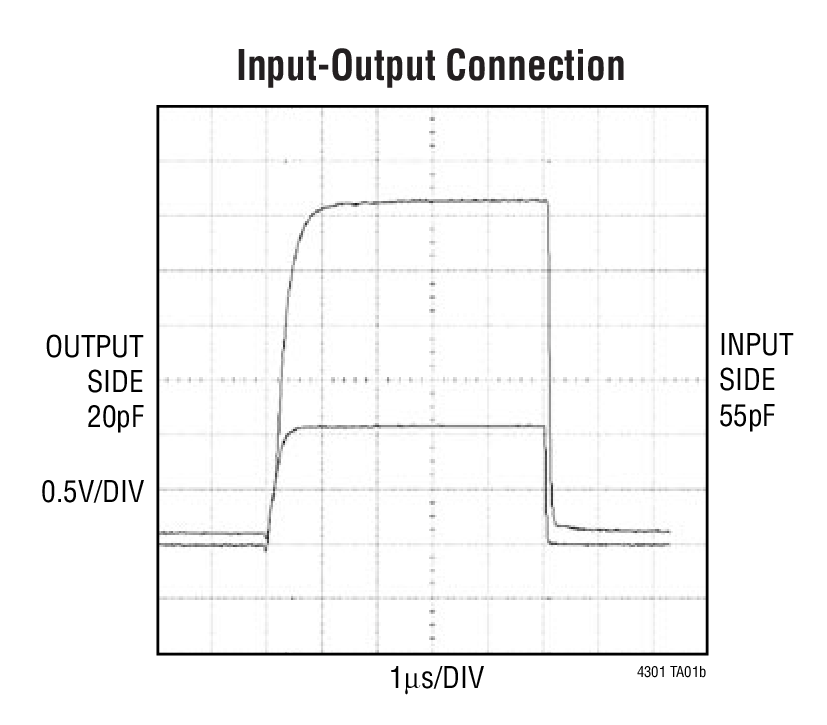 Input-Output Connection