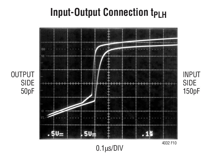Input-Output Connection tPLH