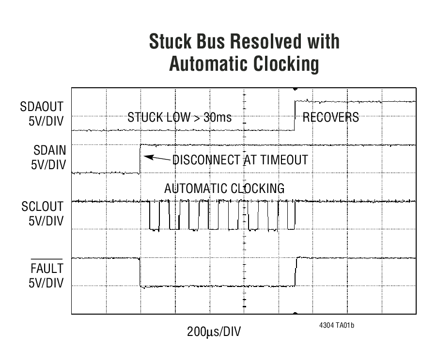 Stuck Bus Resolved with Automatic Clocking