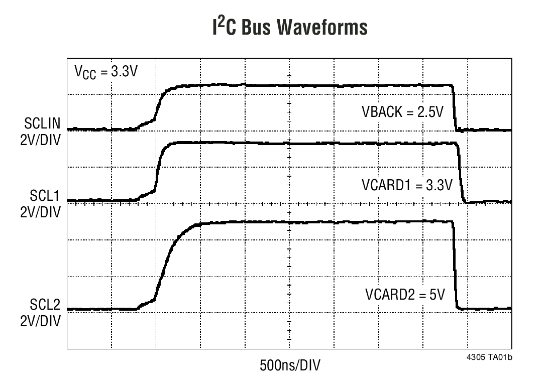I 2C Bus Waveforms