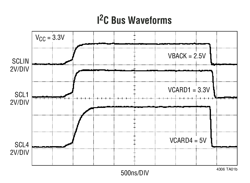 I 2C Bus Waveforms