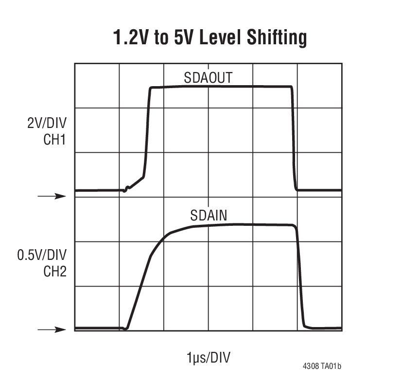 1.2V to 5V Level Shifting