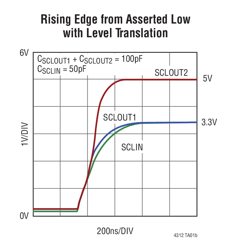 Rising Edge from Asserted Low  with Level Translation