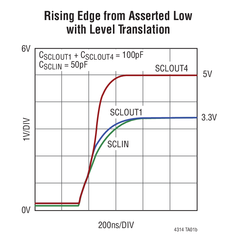 Rising Edge from Asserted Low with Level Translation