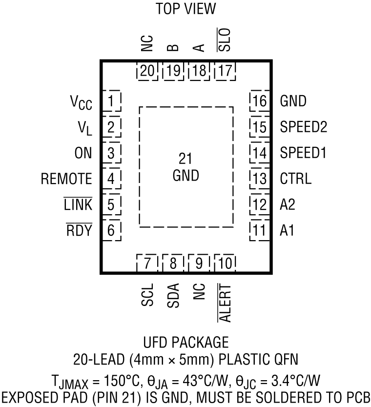 LTC4331 Pin Configuration