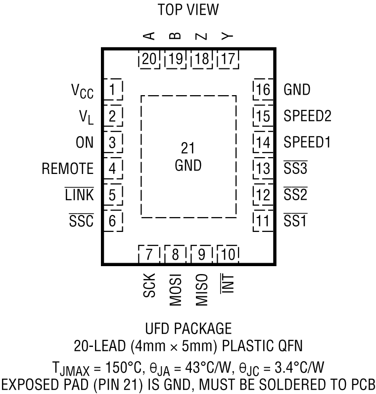 LTC4332 Pin Configuration