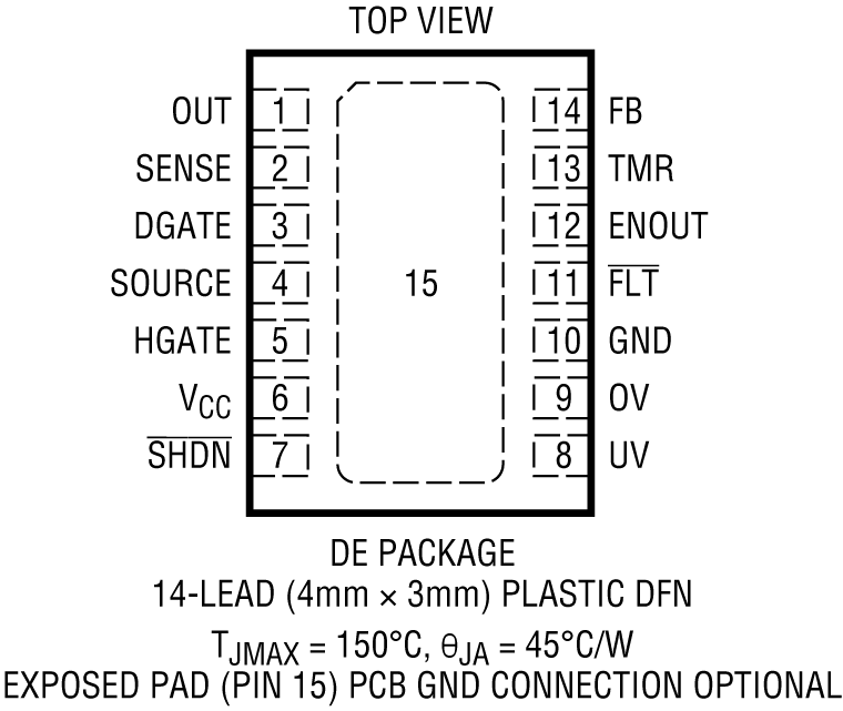 LTC4364-1/LTC4364-2 Pin Configuration