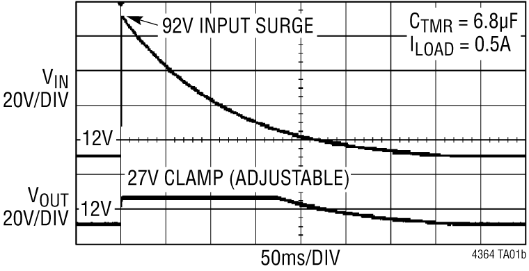 LTC4364-1/LTC4364-2 Performance Graph