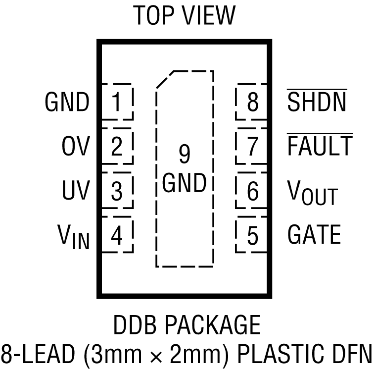 LTC4365 Pin Configuration