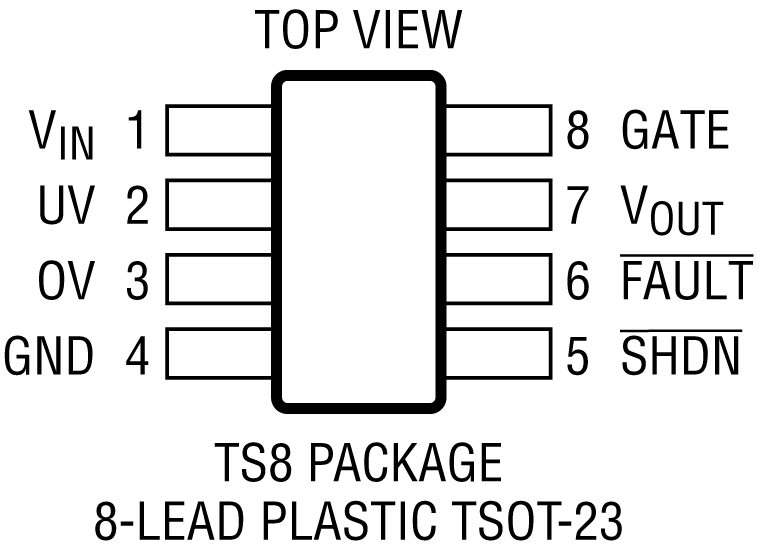 LTC4365 Pin Configuration