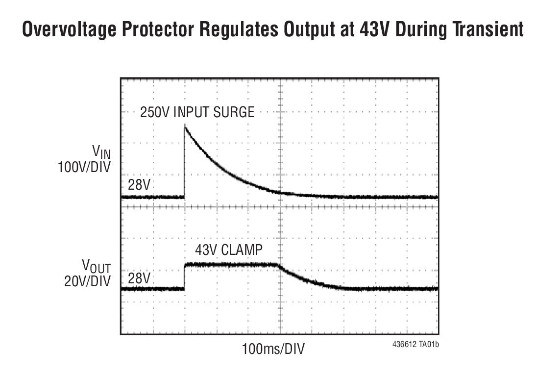 Overvoltage Protector Regulates Output at 43V During Transient