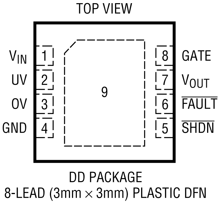 LTC4367 Pin Configuration