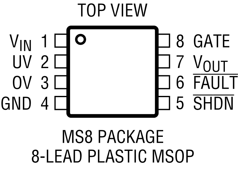 LTC4367 Pin Configuration