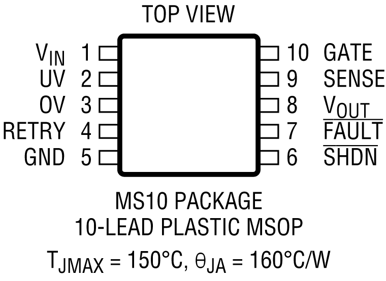 LTC4368 Pin Configuration