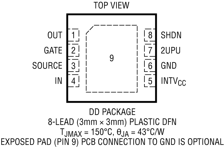 LTC4372/LTC4373 Pin Configuration