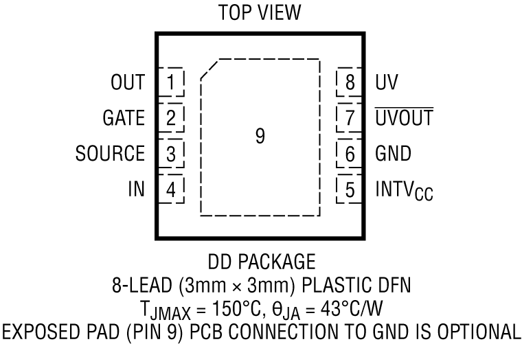 LTC4372/LTC4373 Pin Configuration