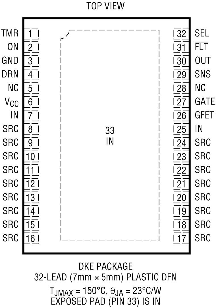 LTC4381 Pin Configuration