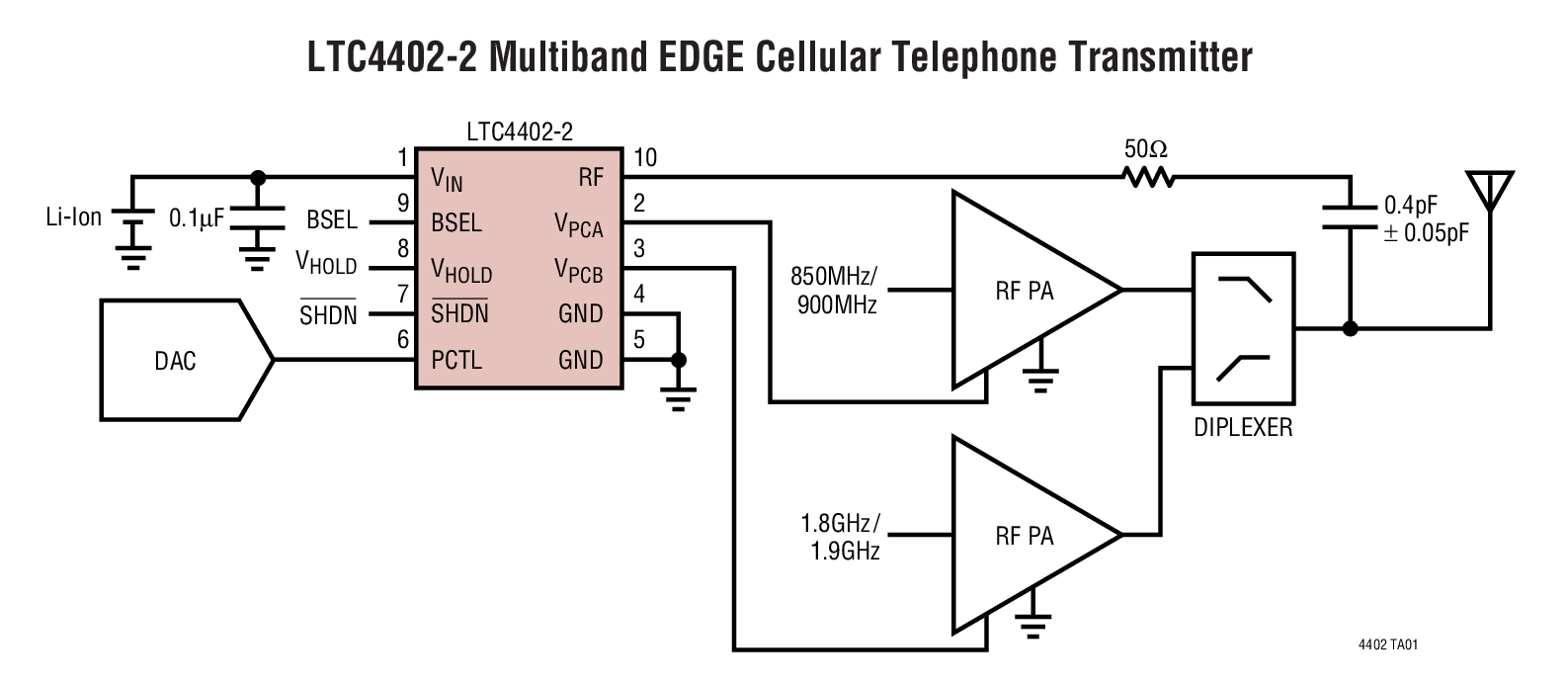 LTC4402-2 Multiband EDGE Cellular Telephone Transmitter