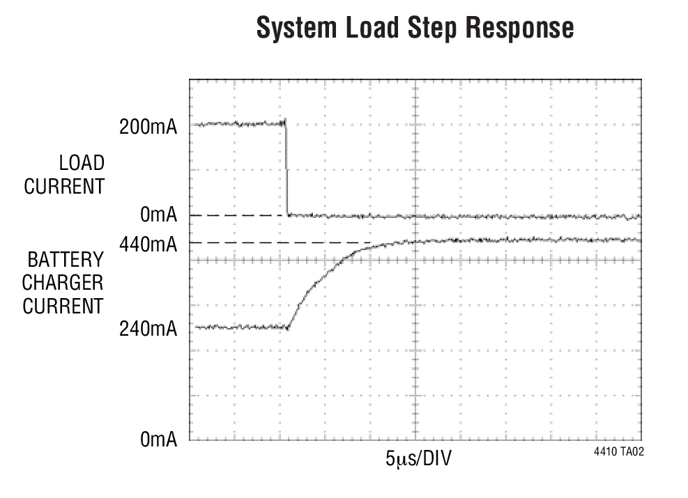 System Load Step Response