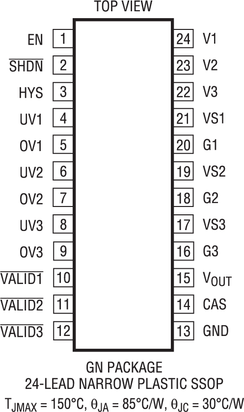 LTC4417 Pin Configuration